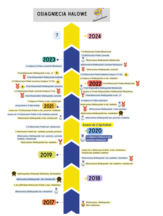 Osiągnięcia halowe